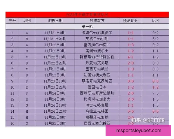 世界杯竞猜比分投注技巧全解析与实战策略助赢高收益指南